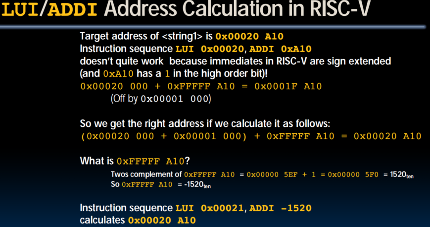 Address Calculation