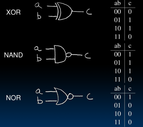 Logic Gates