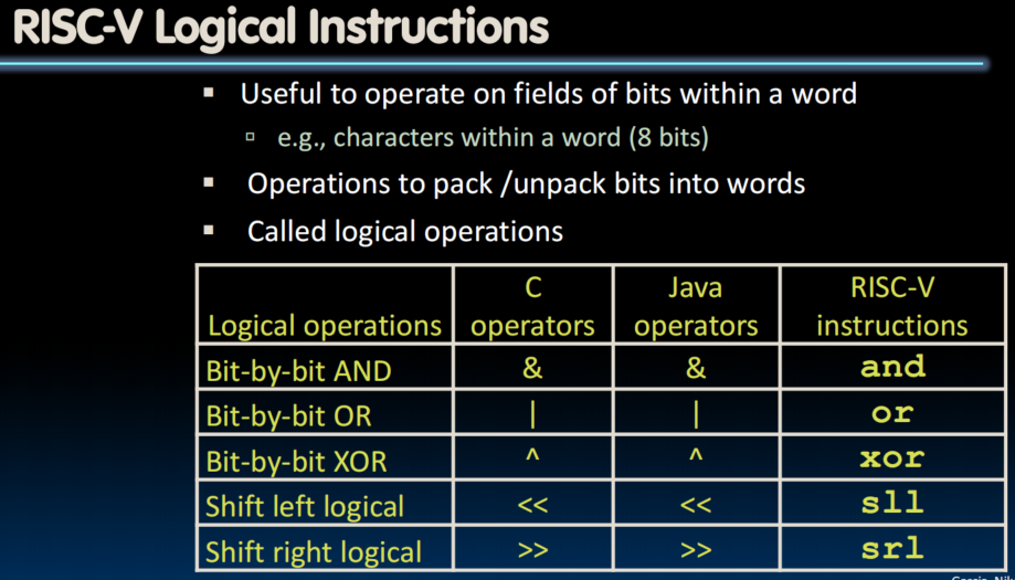 Logocal Instruction