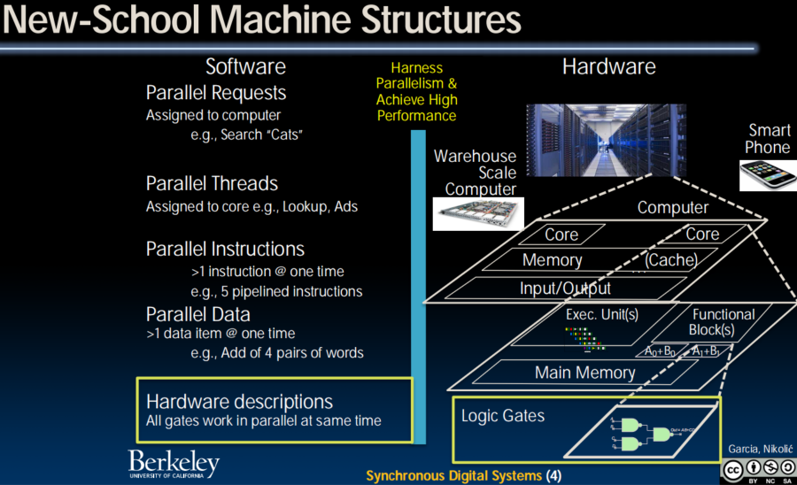 New-School Machine Structure