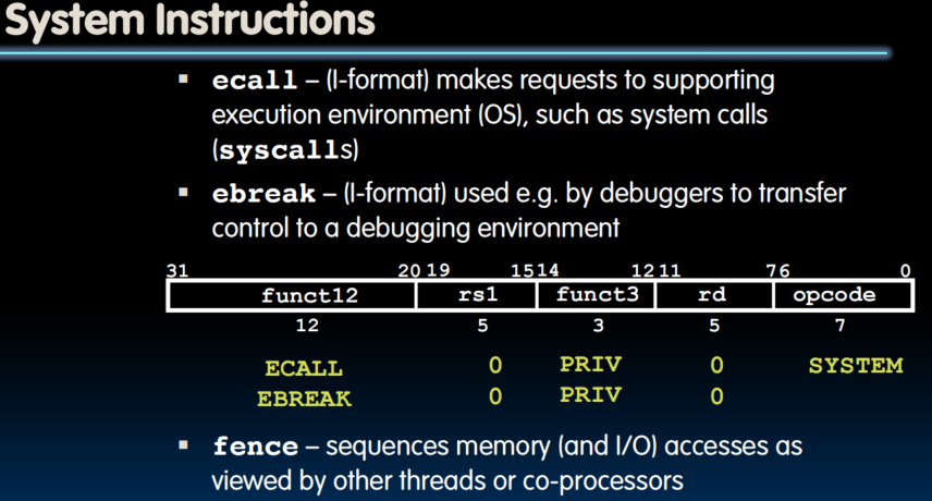 System Instructions