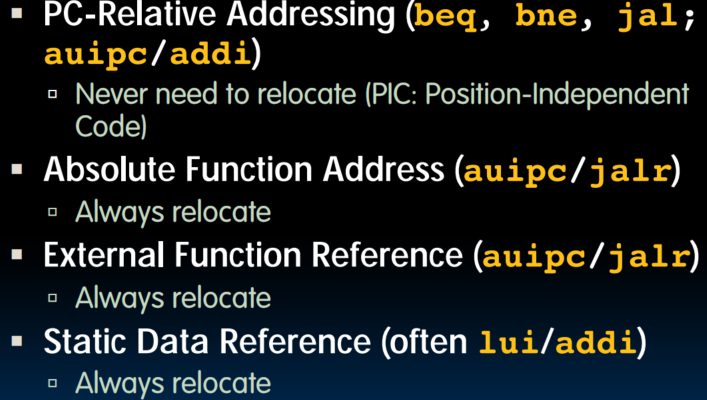 Four Types of Addresses