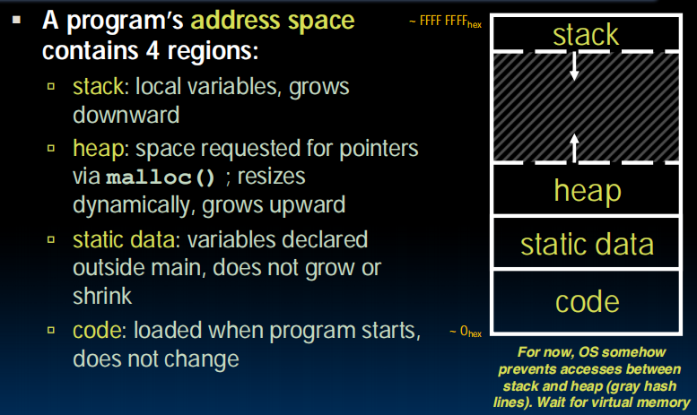 memory management