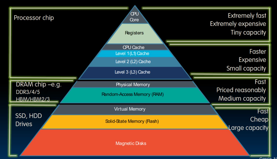 principle of locality