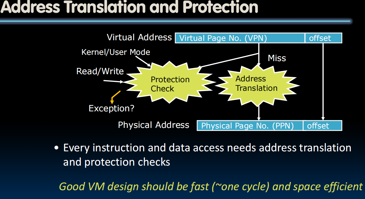 Address Translation and Protection