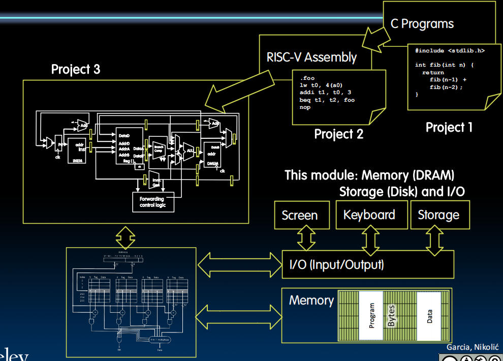 CS61C Project