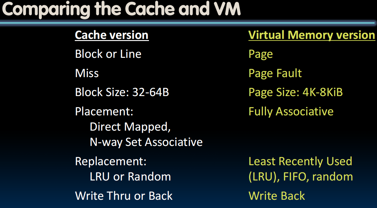 Comparing the Cache and VM