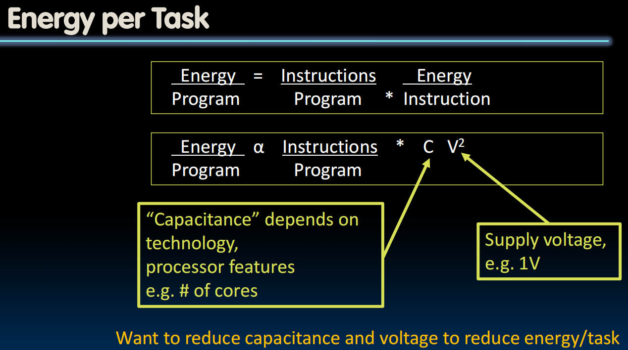 Energy per Task