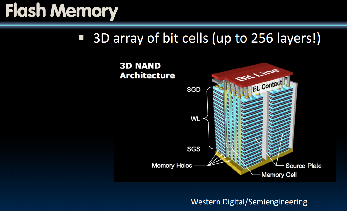 Flash Memory