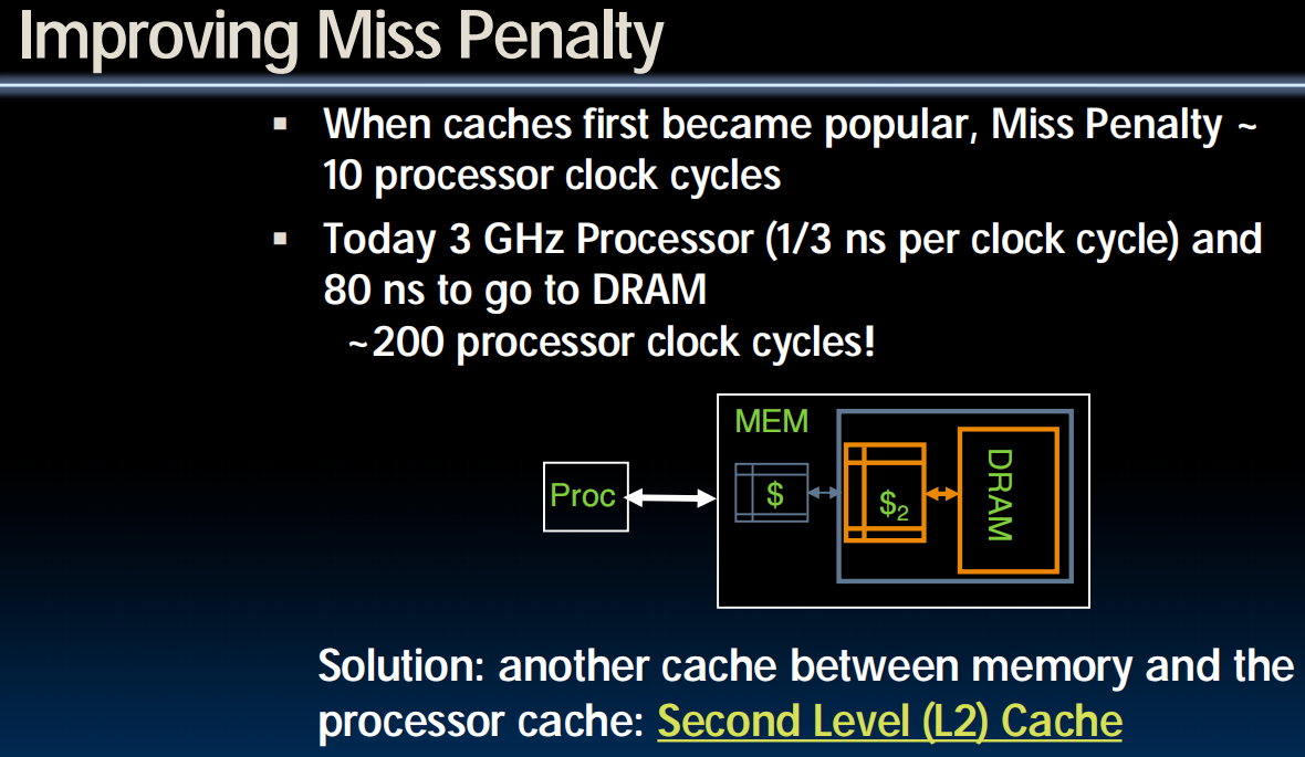 Improving Miss Penalty