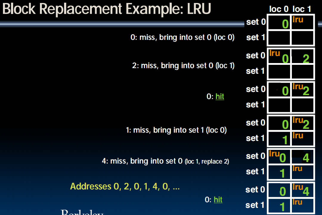 Block Replacement Example: LRU