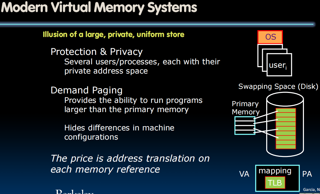 Modern Virtual Memory Systems