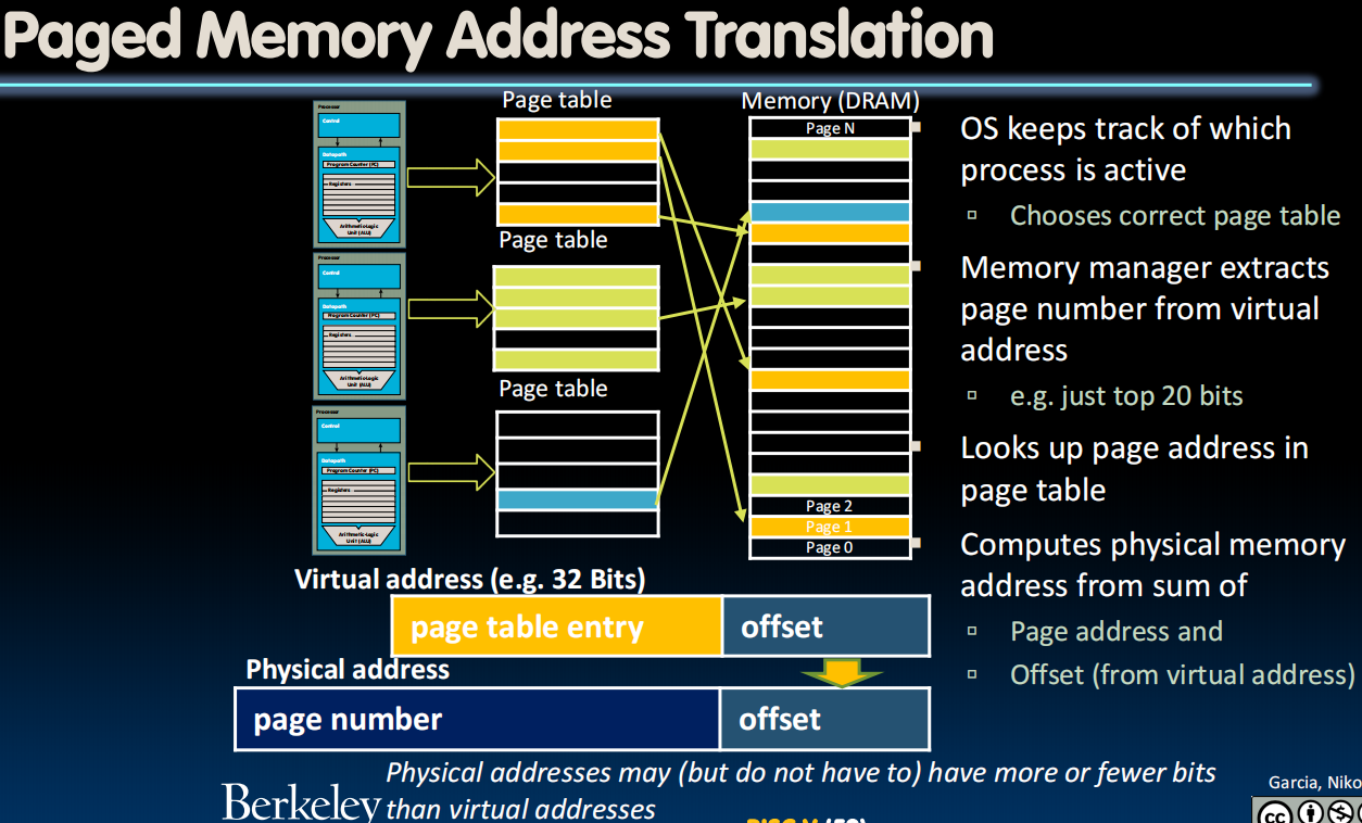 Paged Memory Address Translation