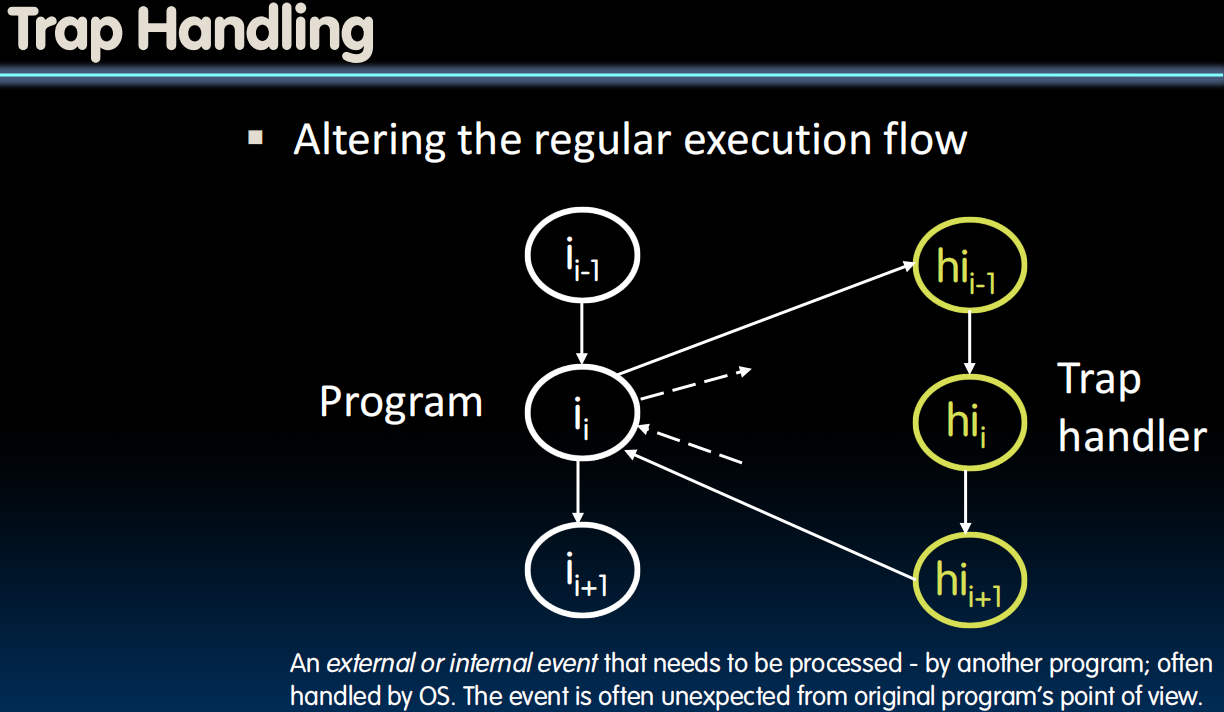 Trap Handling