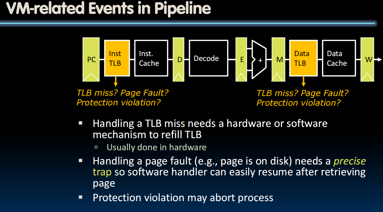 VM-related Events in Pipeline