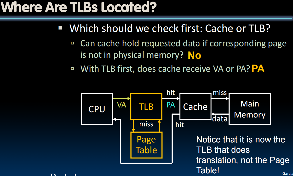 Where Are TLBs Located?