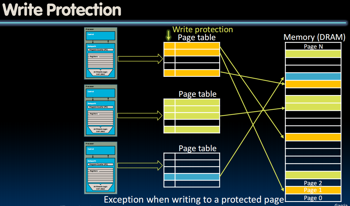 Write Protection