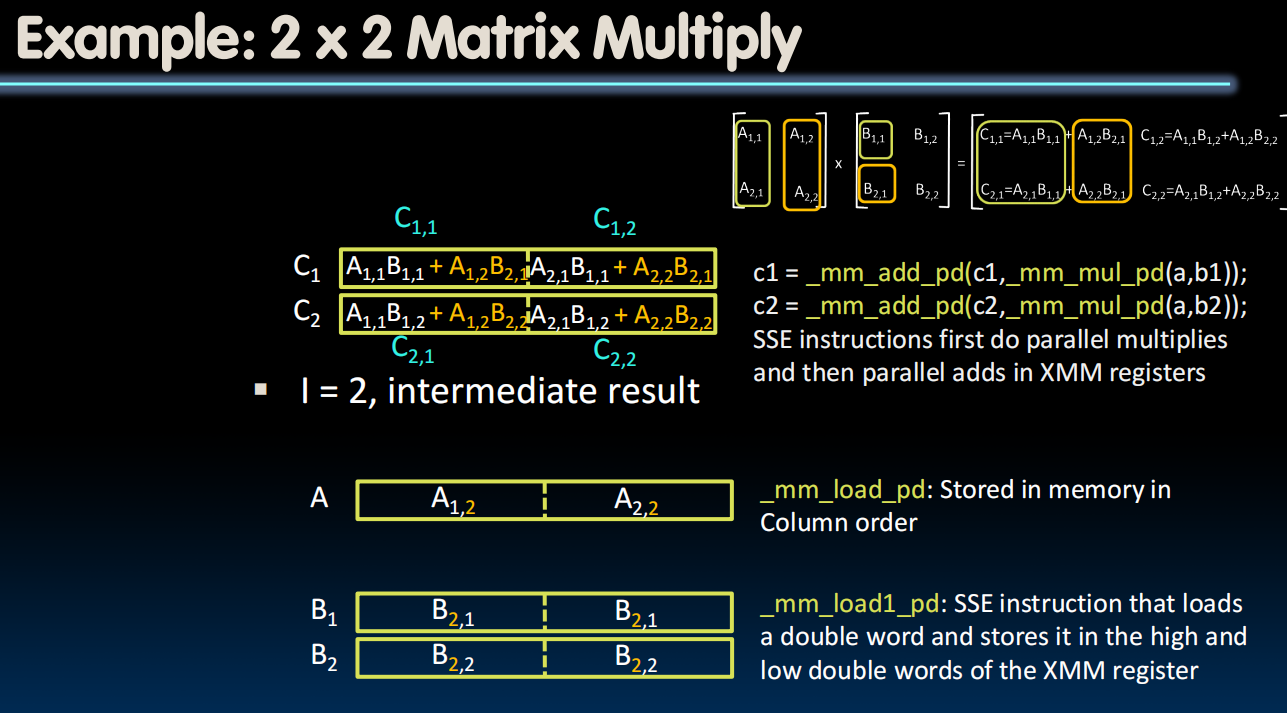 Example: 2 x 2 Matrix Multiply