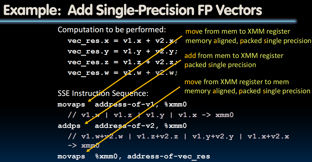 Add Single-Precision FP Vectors