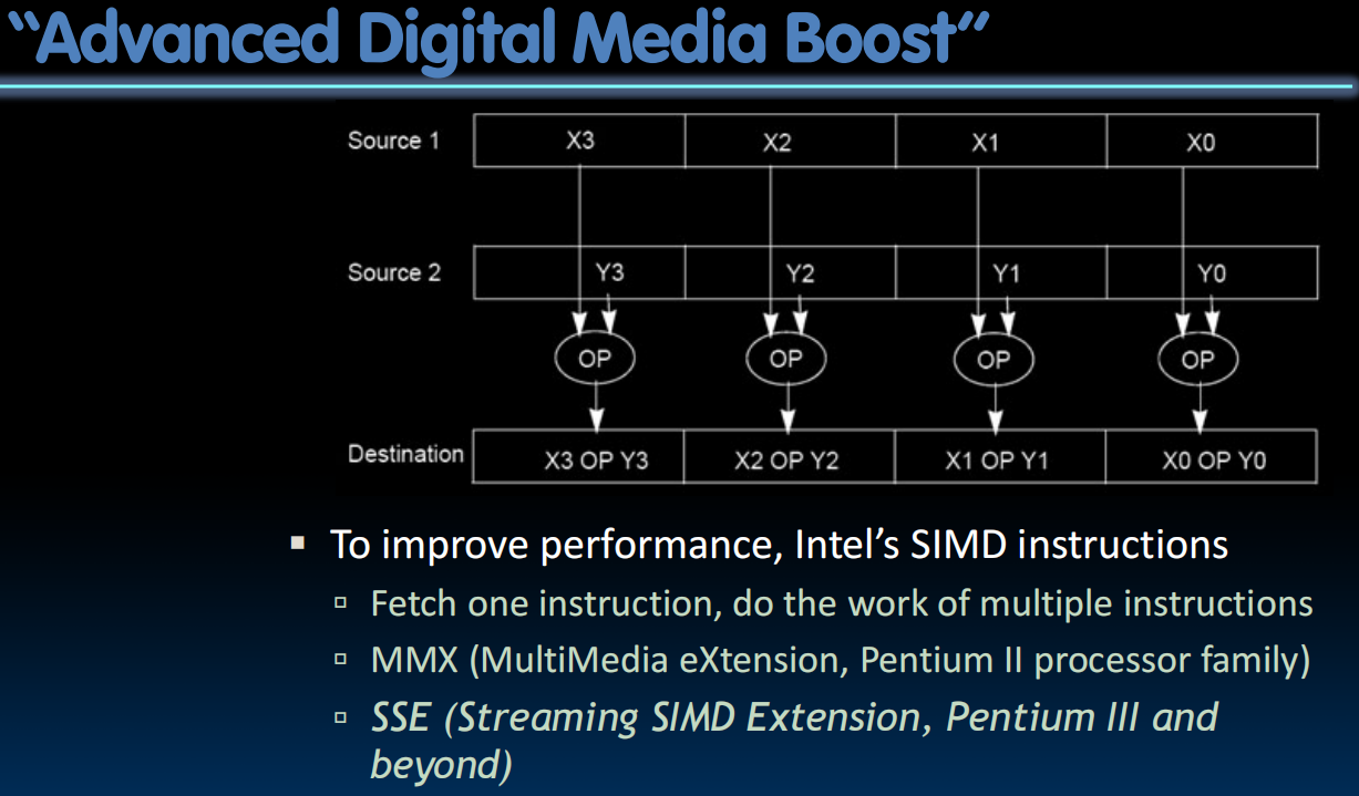 “Advanced Digital Media Boost”