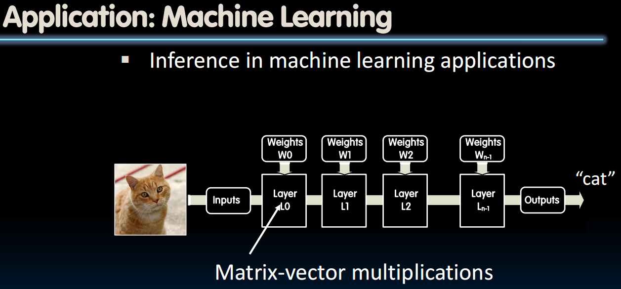 Application: Machine Learning