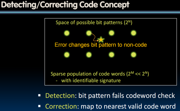 Detecting/Correcting Code Concept