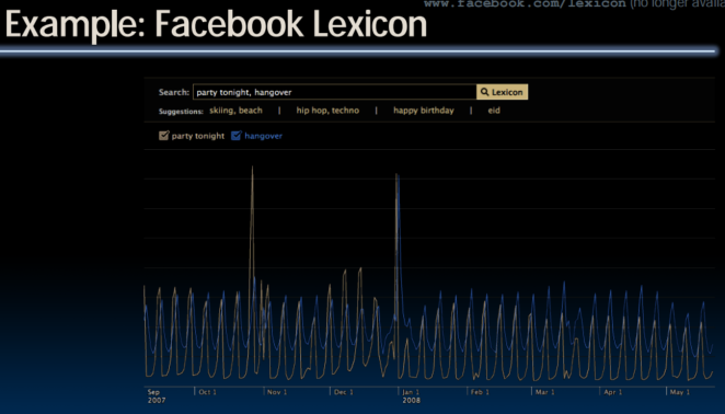 Example: Facebook Lexicon