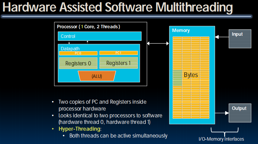 Hardware Assisted Software Multithreading