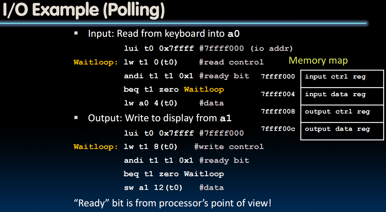 I/O Example (Polling)