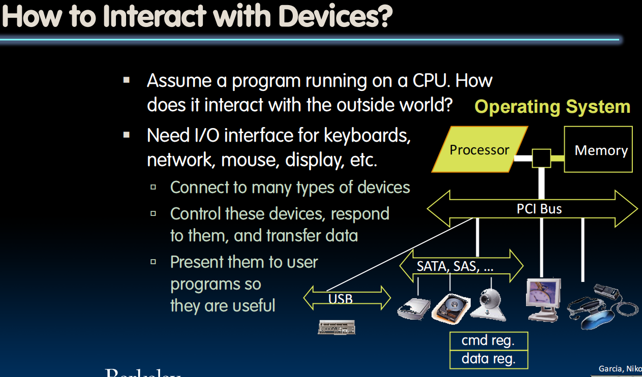 Instruction Set Architecture for I/O