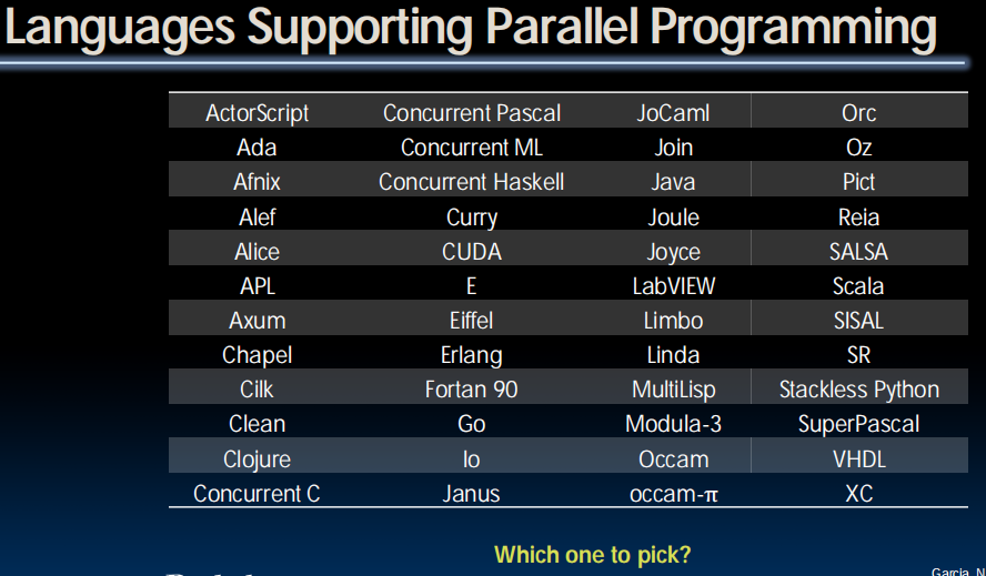 Languages Supporting Parallel Programming