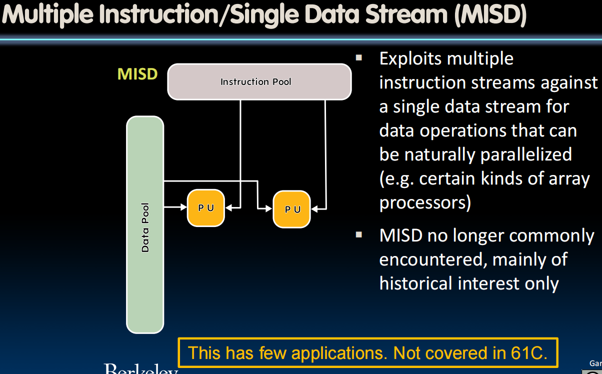 Multiple Instruction/Single Data Stream (MISD)