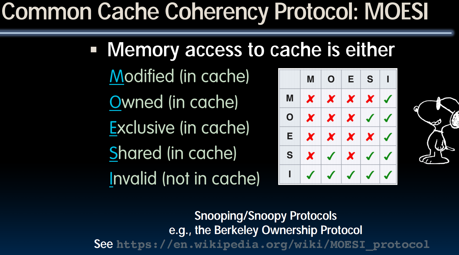 Common Cache Coherency Protocol: MOESI