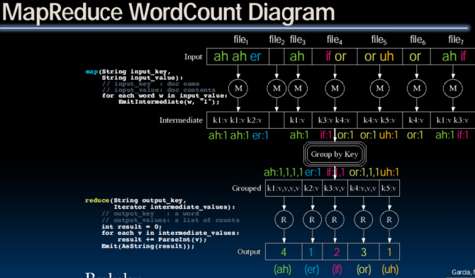 MapReduce WordCount Diagram