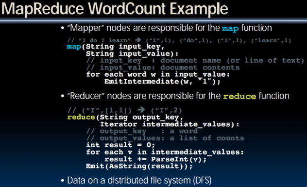 MapReduce WordCount Example