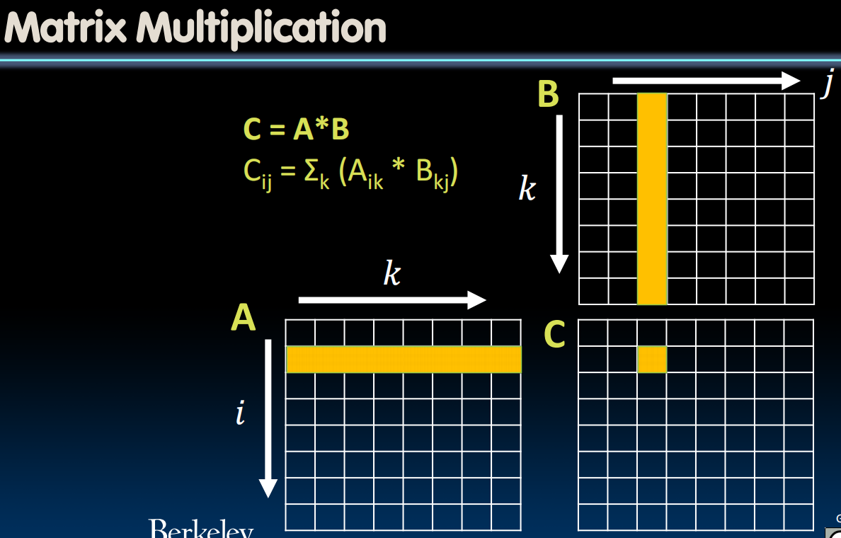 Matrix Multiplication