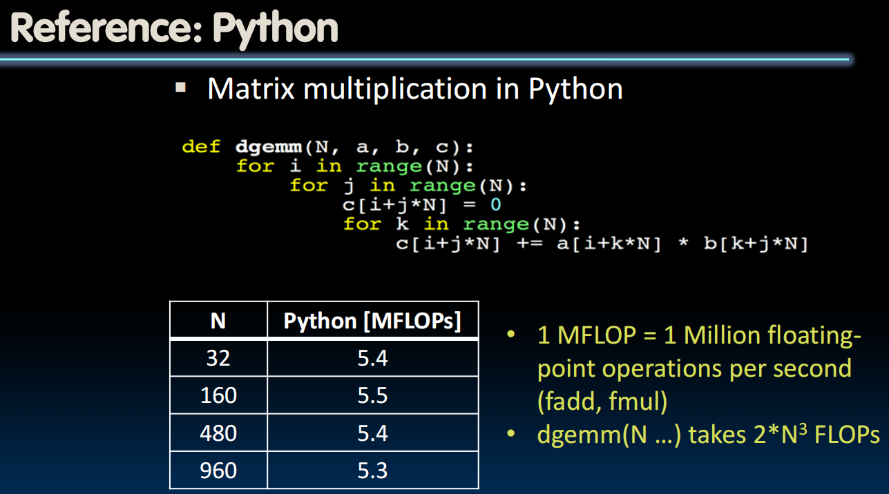 Reference: Python