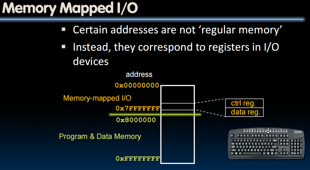 Memory Mapped I/O