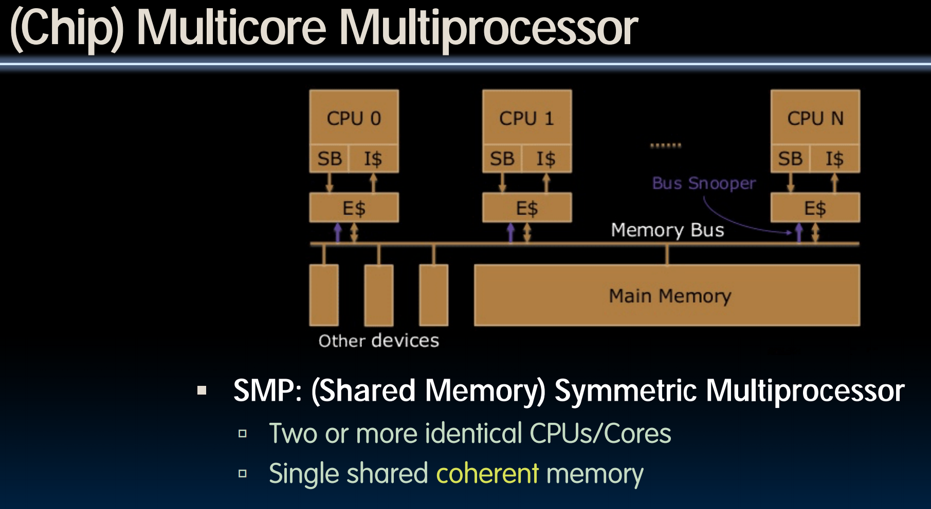 (Chip) Multicore Multiprocessor