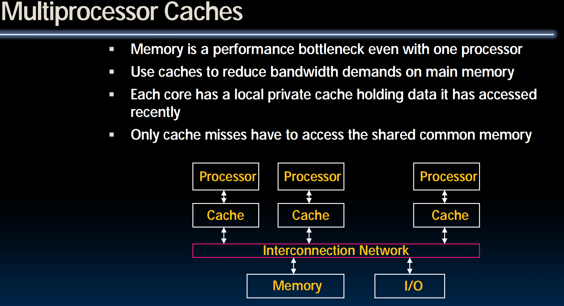 Multiprocessor Caches