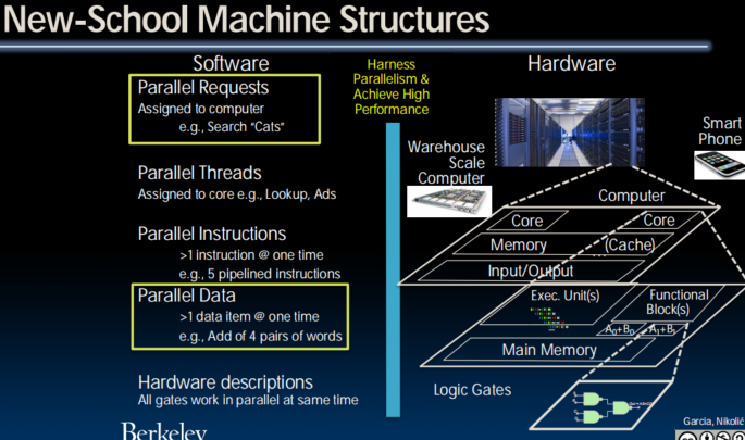 New-School Machine Structures