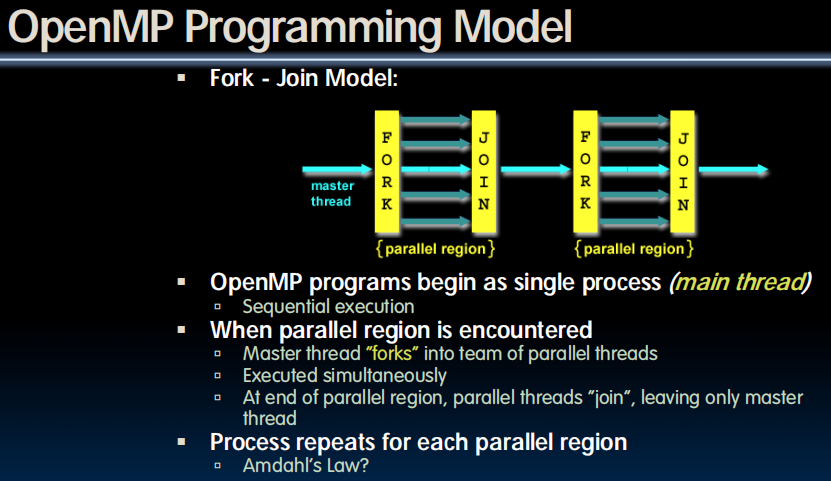 OpenMP Programming Model