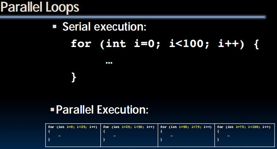 Parallel Loops