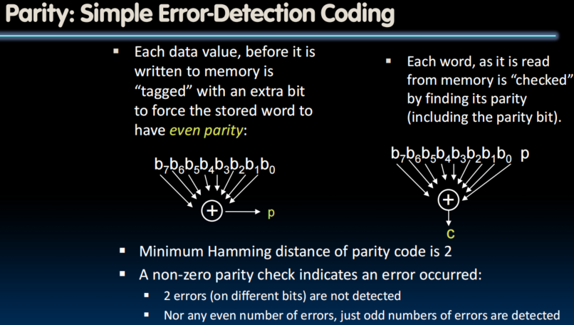 Parity: Simple Error-Detection Coding