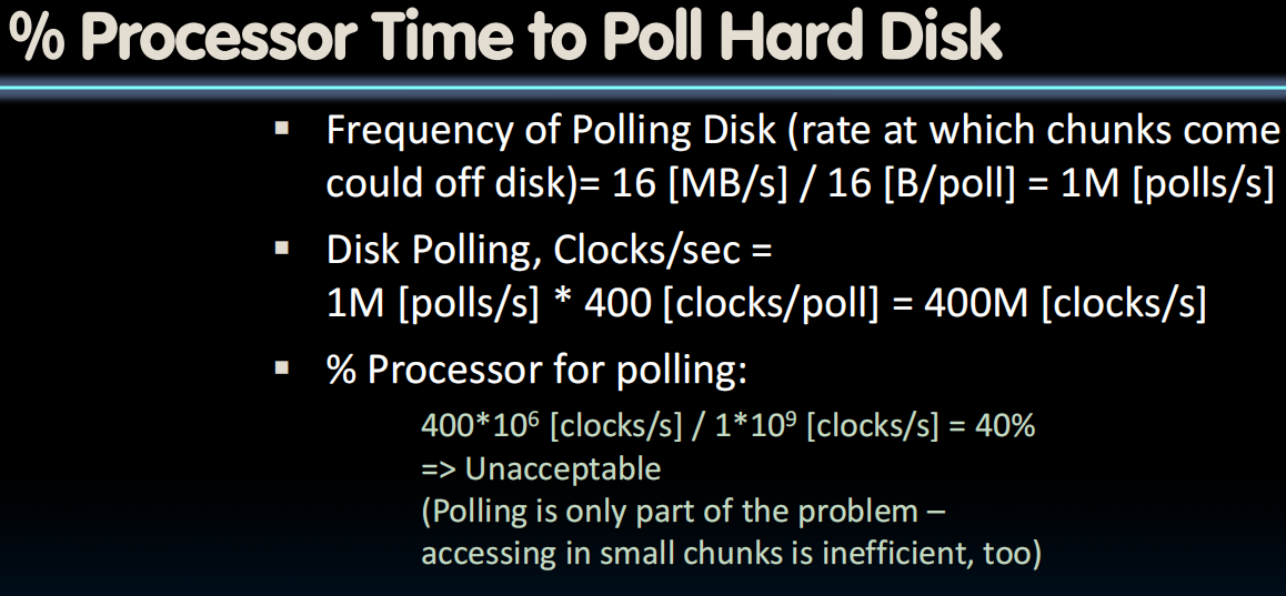 % Processor Time to Poll Hard Disk