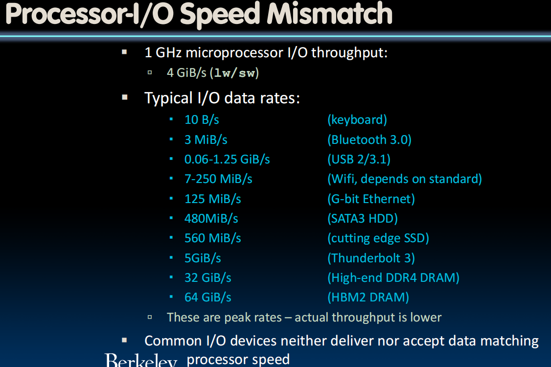 Processor-I/O Speed Mismatch