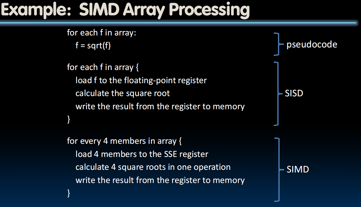 Example: SIMD Array Processing