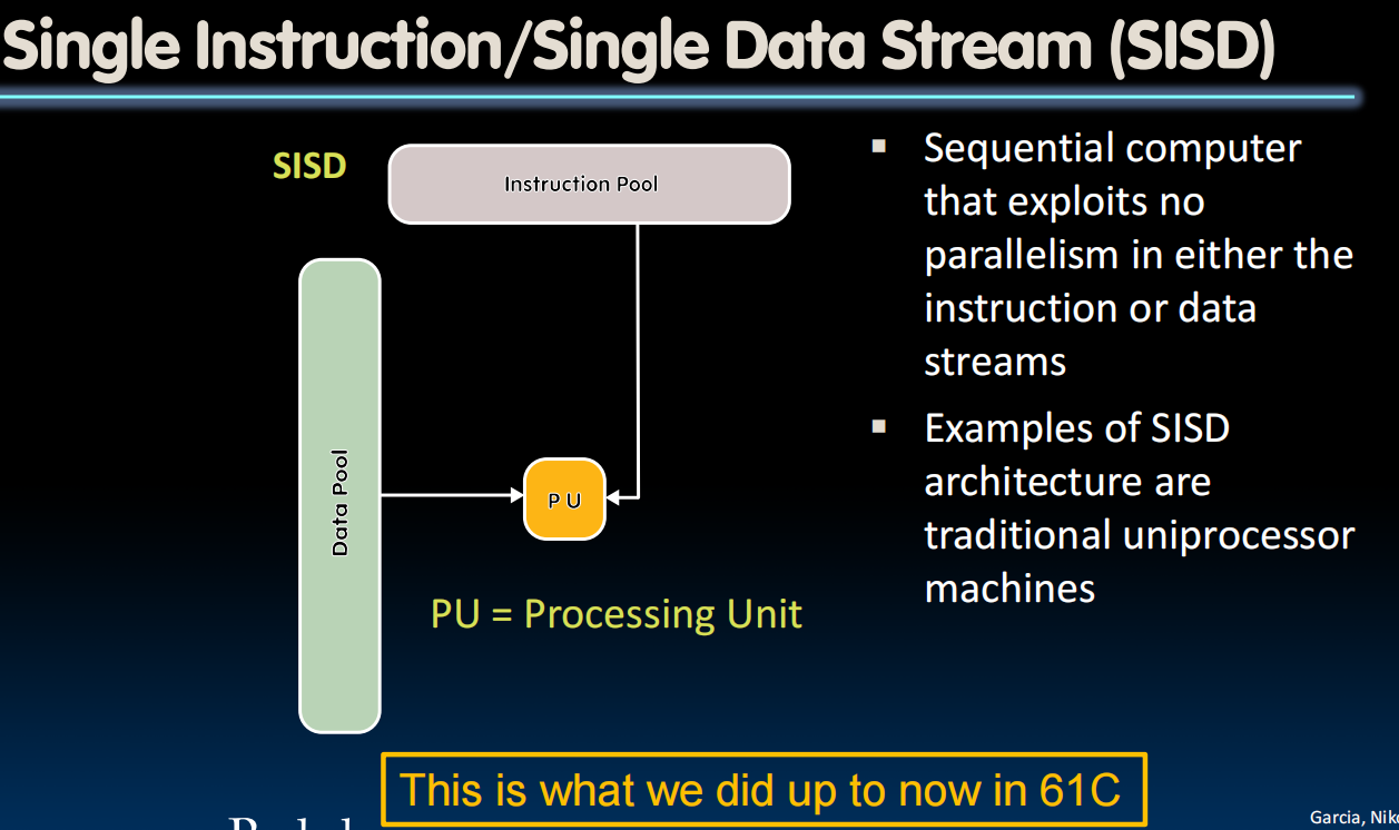 Single Instruction/Single Data Stream (SISD)