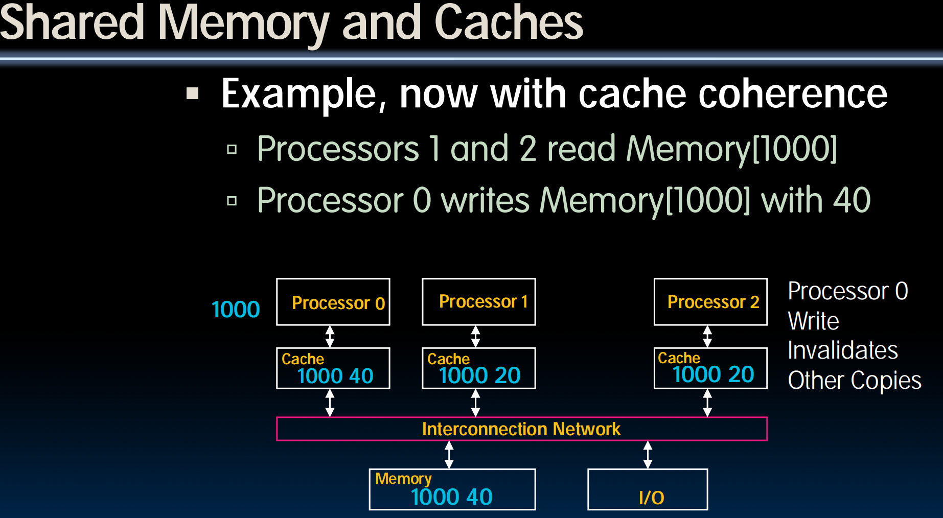 Shared Memory and Caches