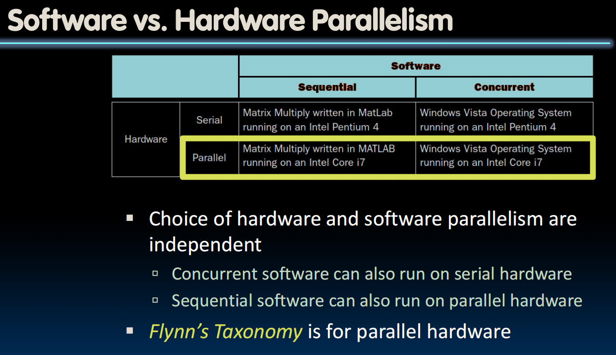 Software vs. Hardware Parallelism